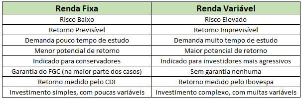 Comparação-investimentos