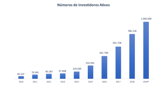 Investidores-Ativos-TD