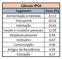 cesta-produtos-calculo-ipca