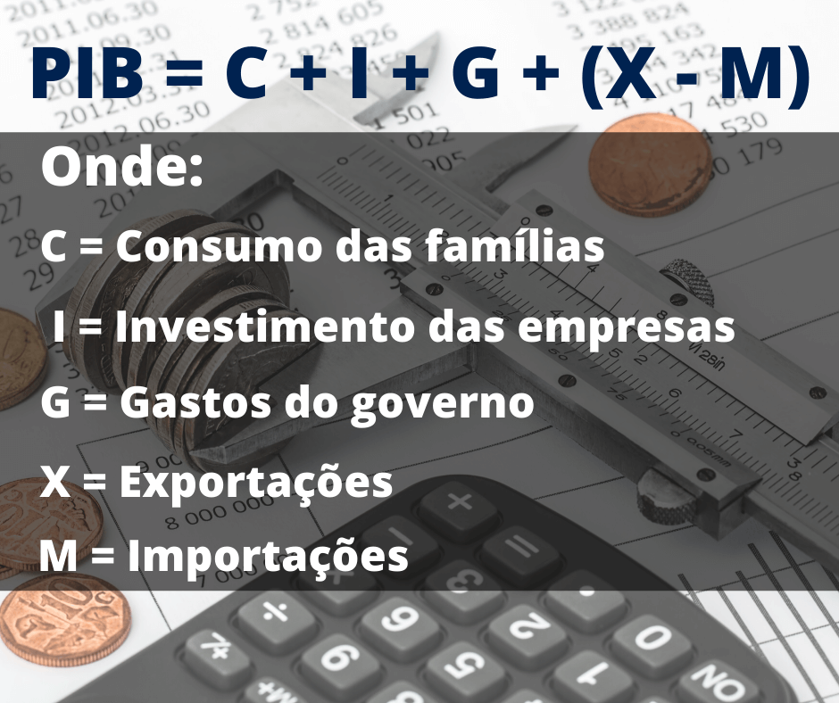 Economia O Que é Como Funciona Economia Brasileira