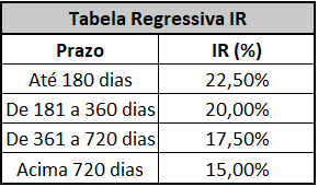 tabela-regressiva-IR